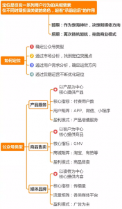 南京易企达-微信公众号怎样运营才有吸引力？