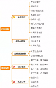 南京易企达-微信公众号怎样运营才有吸引力？