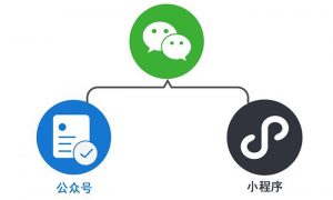 南京易企达-“微信公众号+”模式将是微信公众号未来有潜力的发展方向
